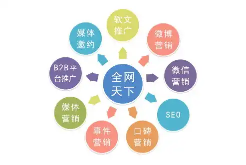 江西网络推广SEO，助力企业打造高效网络营销策略，江西seo网站优化课程