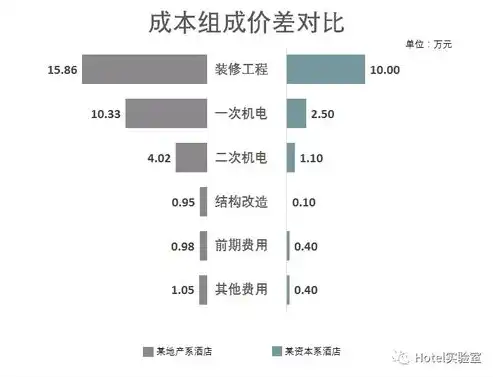 揭秘深圳网站开发费用，影响因素与合理预算指南，深圳网站开发费用预算