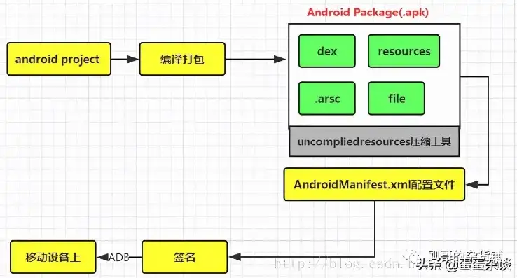 深入解析网站源码上传安装包的完整流程与技巧，网站源码上传安装包怎么下载