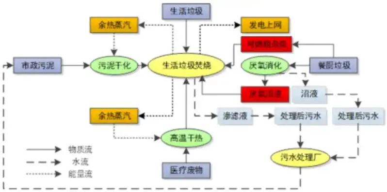 生活垃圾分类助力厨余垃圾资源化与焚烧飞灰高效处理技术革新，垃圾焚烧飞灰综合利用