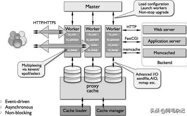 深入解析Joomla服务器的性能优化与维护策略，joplin服务器