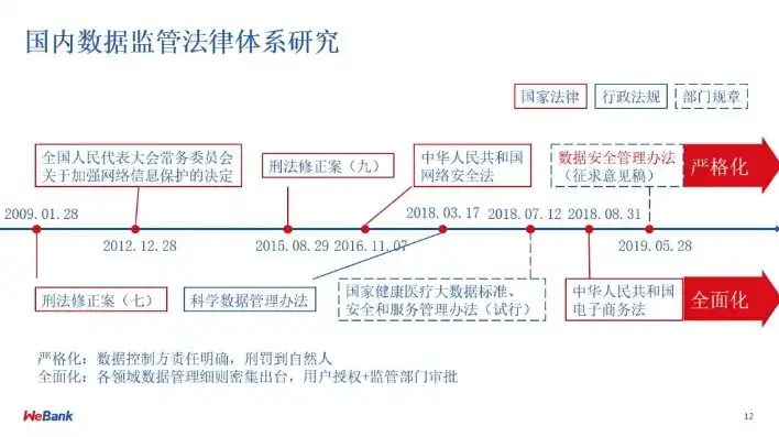 我国数据管理相关法规概述及解读，数据管理相关法规有哪些