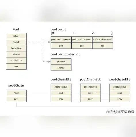 深度解析免费网站中文源码下载，掌握编程利器，开启编程之旅！，免费网站中文源码下载安装