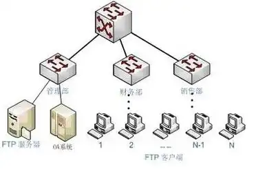 全方位解析FTP服务器租用，优势、注意事项及选择指南，ftp服务器价格