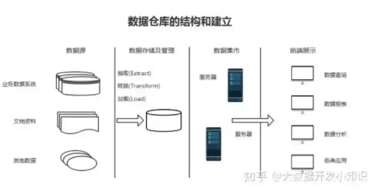 数据仓库，揭秘其概念、用途与五大核心特点，简述数据仓库的概念和用途及特点有哪些