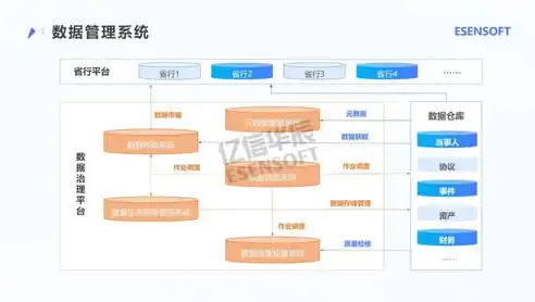 数据治理，目标与价值——揭示其解决的核心问题，数据治理的目的和意义解决的问题是什么意思