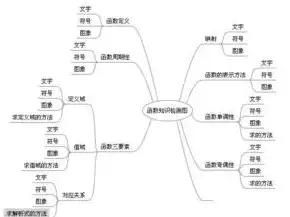 揭秘高效学习法，如何通过关键词链接快速掌握知识？关键词链接怎么做