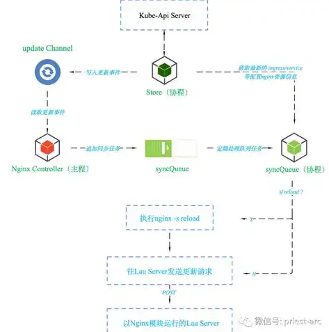 揭秘仿苹果手机网站源码，揭秘其设计与开发的独门秘籍，仿appstore手机网站源码