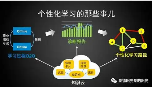 大数据赋能，精准打击邪教，构建和谐稳定社会，大数据 教育整顿