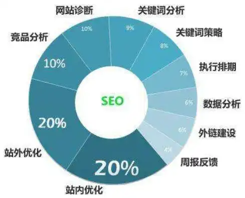 新乡百度关键词优化攻略，提升企业网络曝光度，抢占市场先机！，焦作百度关键词优化