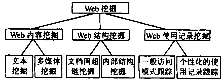 深入解析WAP网站源码，结构、技术与优化策略，web网站源码