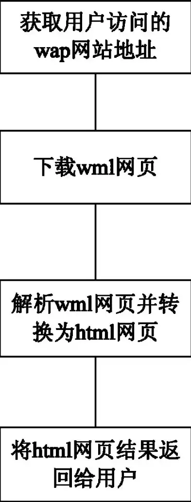 深入解析WAP网站源码，结构、技术与优化策略，web网站源码