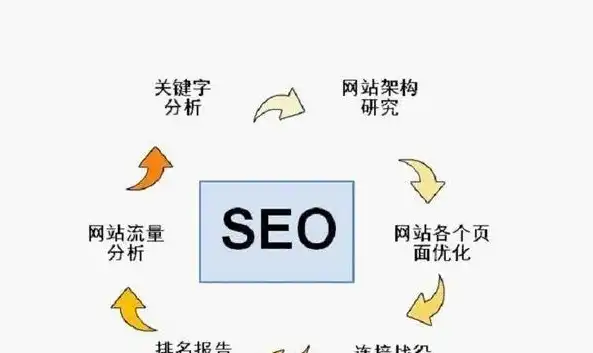 深入解析SEO服务器日志，挖掘网站优化潜能的关键策略，seo 服务器