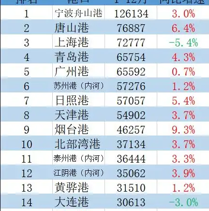 我国年吞吐量最大的港口——深圳港，崛起的东方明珠，我国年吞吐量最大的港口是哪里