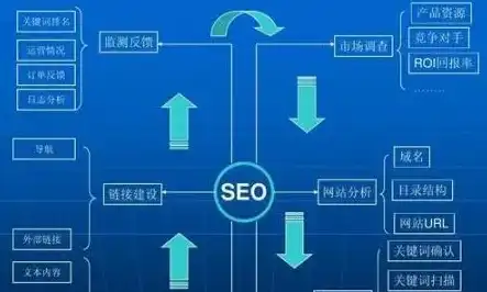 深入解析SEO服务器日志，挖掘网站优化潜能的关键策略，seo 服务器