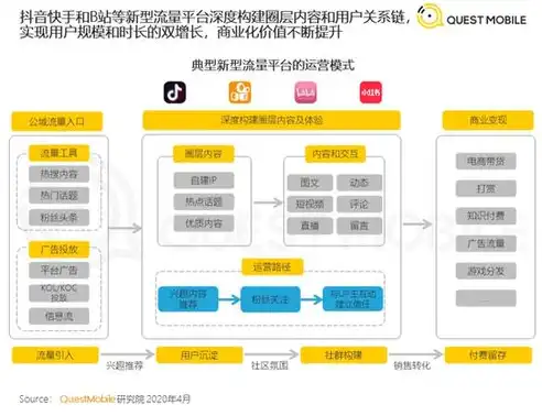 深入解析国外网站源码，揭秘其结构与优化策略，国外网站模板