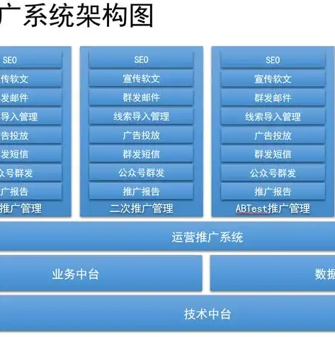 SEO优化自运营成本解析，揭秘独立SEO实践的费用构成，自己做seo需要花钱吗