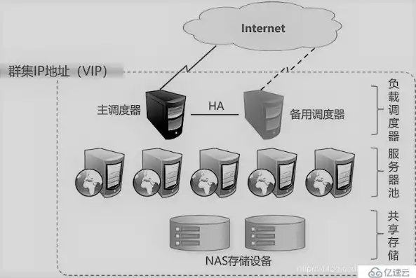 深入解析数据库负载均衡集群的搭建策略与实战经验，数据库的负载均衡的主要作用