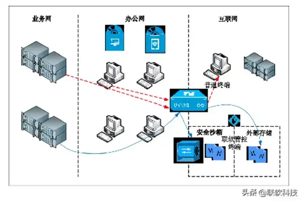 跨越地域限制，本地安全策略的远程应用与实践，远程桌面 本地安全策略