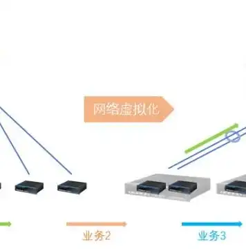 软件定义网络（SDN）的应用领域、特性解析及其功能优势，软件定义网络有哪些应用和特点是什么功能