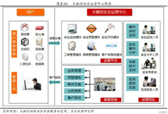 深度解析天珣终端高级威胁检测与响应系统，构筑企业安全防线的新利器，天珣系统离线怎么解决