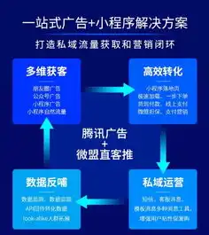 深度解析，五大高效SEO网络营销策略，助力企业网站流量飙升！，seo网络营销方法有哪些