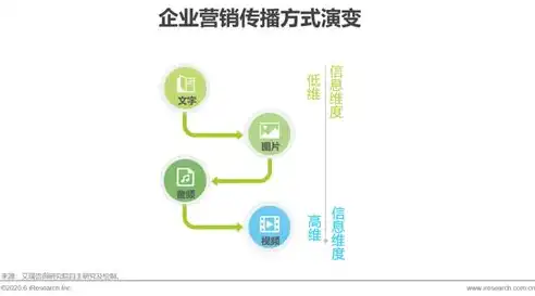 深度解析，五大高效SEO网络营销策略，助力企业网站流量飙升！，seo网络营销方法有哪些