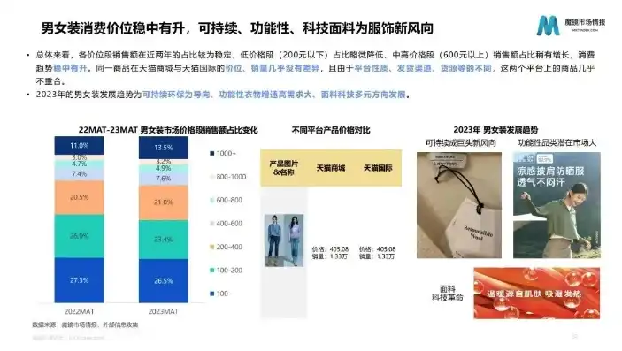 服装公司如何运用长尾关键词提升品牌知名度与销售业绩？深度解析，服装产品关键词大全