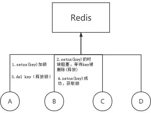 深入解析Redis分布式锁的实现原理与应用，redis分布式锁如何使用