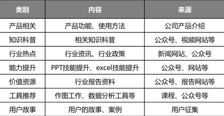 网站维护费用解析，合理规划，保障网站稳定运行，网站维护费用