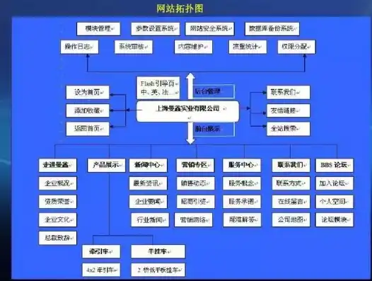 商业网站制作的全方位指南，从构思到上线，商业网站制作流程