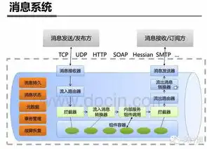 深入解析大楼物流公司网站源码，技术架构、功能特色与优化策略，物流平台源码