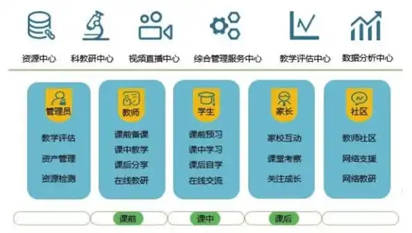 云教学管理平台，重塑教育生态，助力智慧教育未来，云教学管理平台登录入口