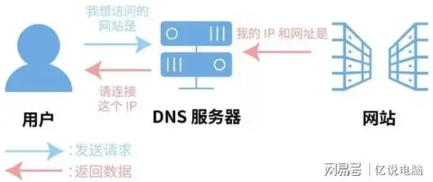 揭秘免费服务器加域名的秘密，低成本开启你的在线之旅，免费服务器加域名怎么加