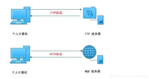 FTP与服务器连接问题解析及解决策略，ftp和服务器连接不了怎么解决