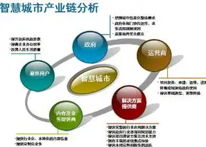 引领行业潮流，打造专业网站建设企业——揭秘我国知名网站建设公司，网站建设企业开发