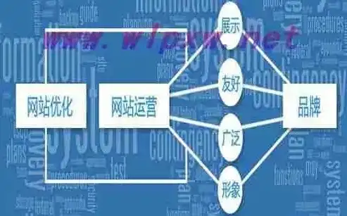 聊城网站SEO优化攻略，全方位提升网站排名，吸引更多流量，聊城网站优化推广