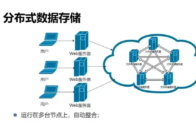 深度解析，分布式存储集群搭建全攻略，分布式存储和集群存储的区别