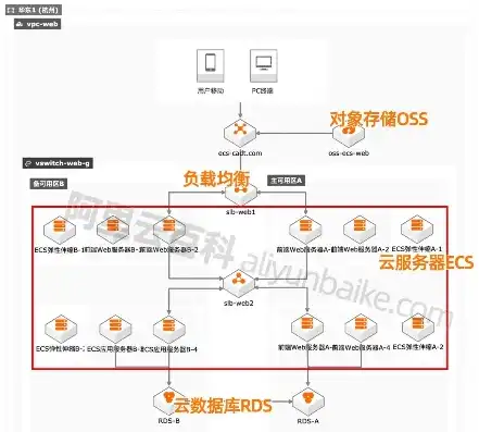 阿里云服务器上传文件详解，步骤、方法及技巧，阿里云服务器怎么传文件