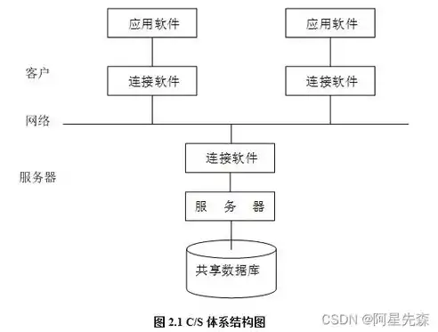 数据库加密技术解析，与文件数据加密的差异化特点与应用，相对于文件数据加密技术数据库加密一般分为哪三种