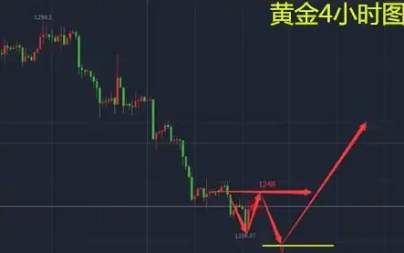 深入剖析平均响应时间与平均等待时间，影响系统性能的关键指标，平均响应时间和平均等待时间的区别