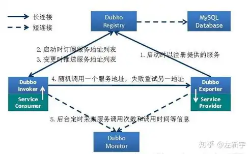 分布式关系数据库服务接口规范，架构、功能与性能优化策略详解，分布式关系数据库服务接口规范要求