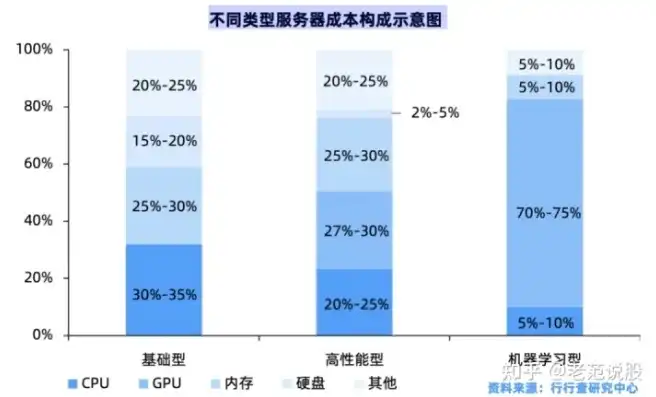 深度解析，带宽服务器如何实现盈利模式创新，服务器带宽费用