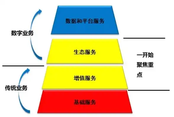 深度解析，带宽服务器如何实现盈利模式创新，服务器带宽费用