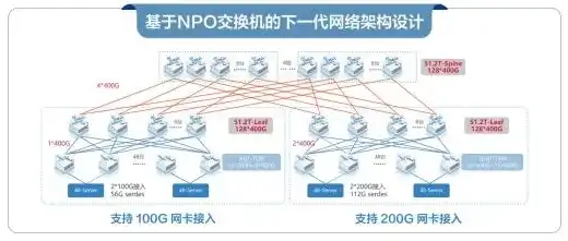 深度解析，带宽服务器如何实现盈利模式创新，服务器带宽费用