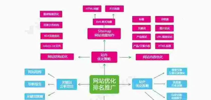 揭秘买源码做网站的奥秘，轻松搭建个性网站，掌握网站建设核心技巧，买了个网站源码后要怎么用