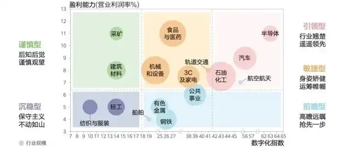 深入剖析所属行业的分类方法，多维视角下的行业划分解析，所属行业有哪些分类方法和类别