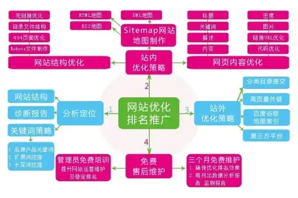 云七SEO深度解析，新站如何高效开展SEO优化策略，新网站seo教程