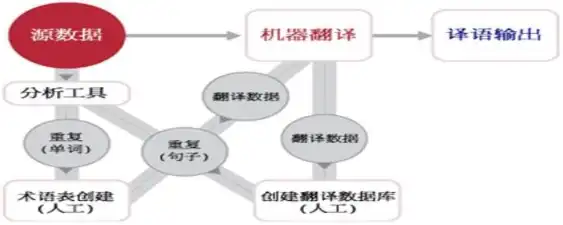 数据挖掘工程师，揭秘大数据时代的幕后英雄，数据挖掘工程师是做什么的呢