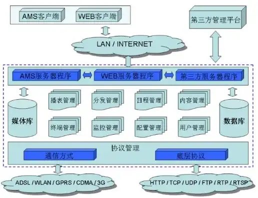 深入解析通用网站后台管理ASP.NET源码，架构设计、关键技术与应用实践，asp.net web 网站源码